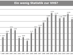 Statistik